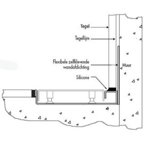 Easy Drain EDFTW1000 Fixt 50 Wall afvoergoot 100x9.8x2cm zij-uitloop 109mm RVS (OUTLET)